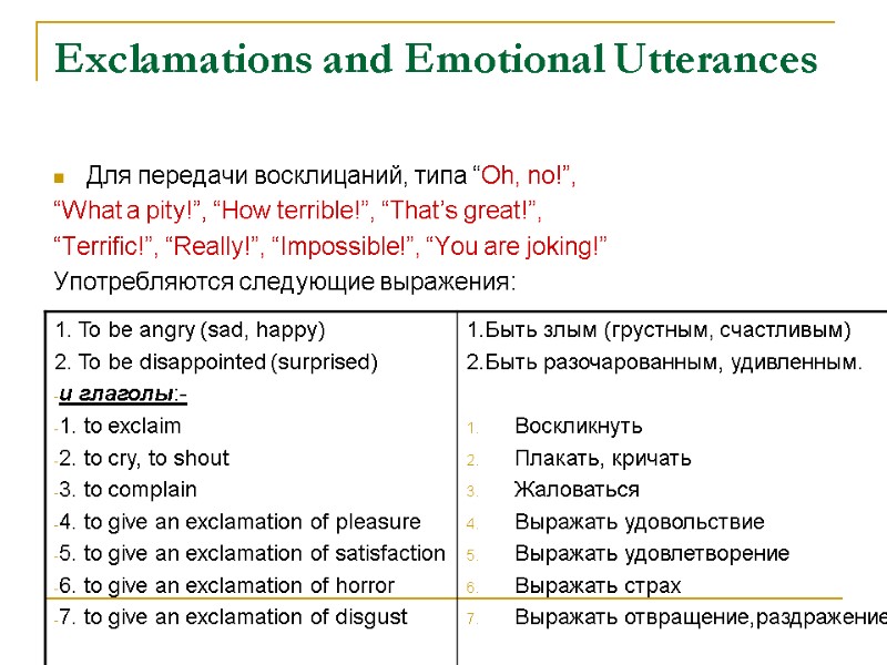 Exclamations and Emotional Utterances Для передачи восклицаний, типа “Oh, no!”, “What a pity!”, “How
